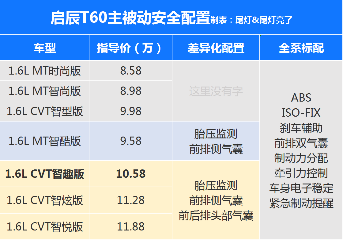 这款“日系风格”SUV造型夸张,全系1.6L自吸动力,选哪个配置?