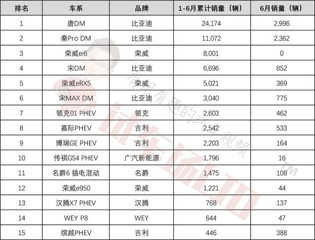 自主车企销量半年报：跌声一片，由量变到质变的阵痛