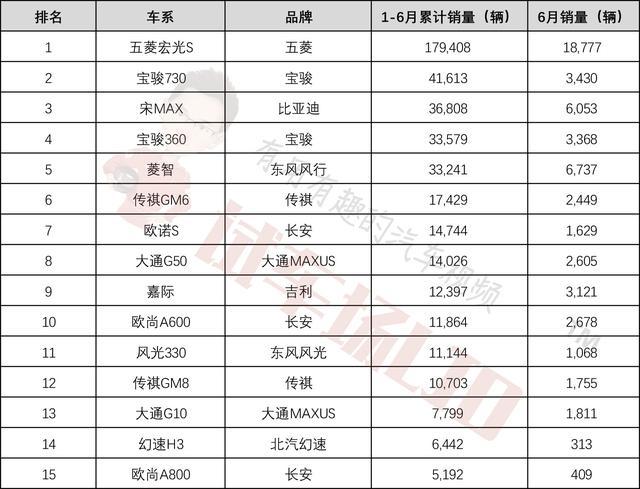 自主车企销量半年报：跌声一片，由量变到质变的阵痛