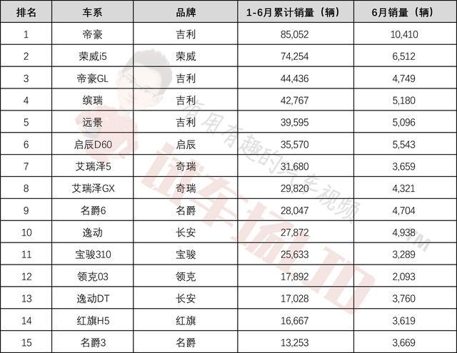 自主车企销量半年报：跌声一片，由量变到质变的阵痛