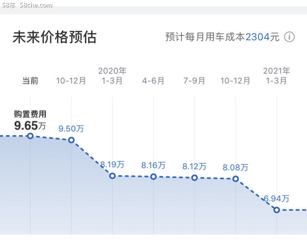 12.59万起售的新昂科拉 到底值不值买？