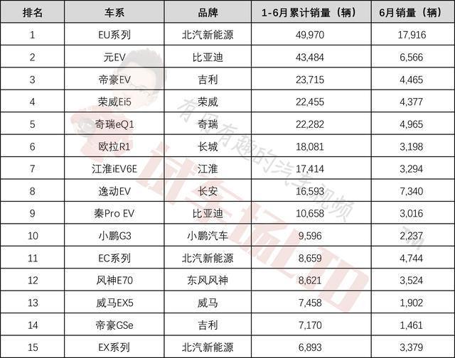 自主车企销量半年报：跌声一片，由量变到质变的阵痛