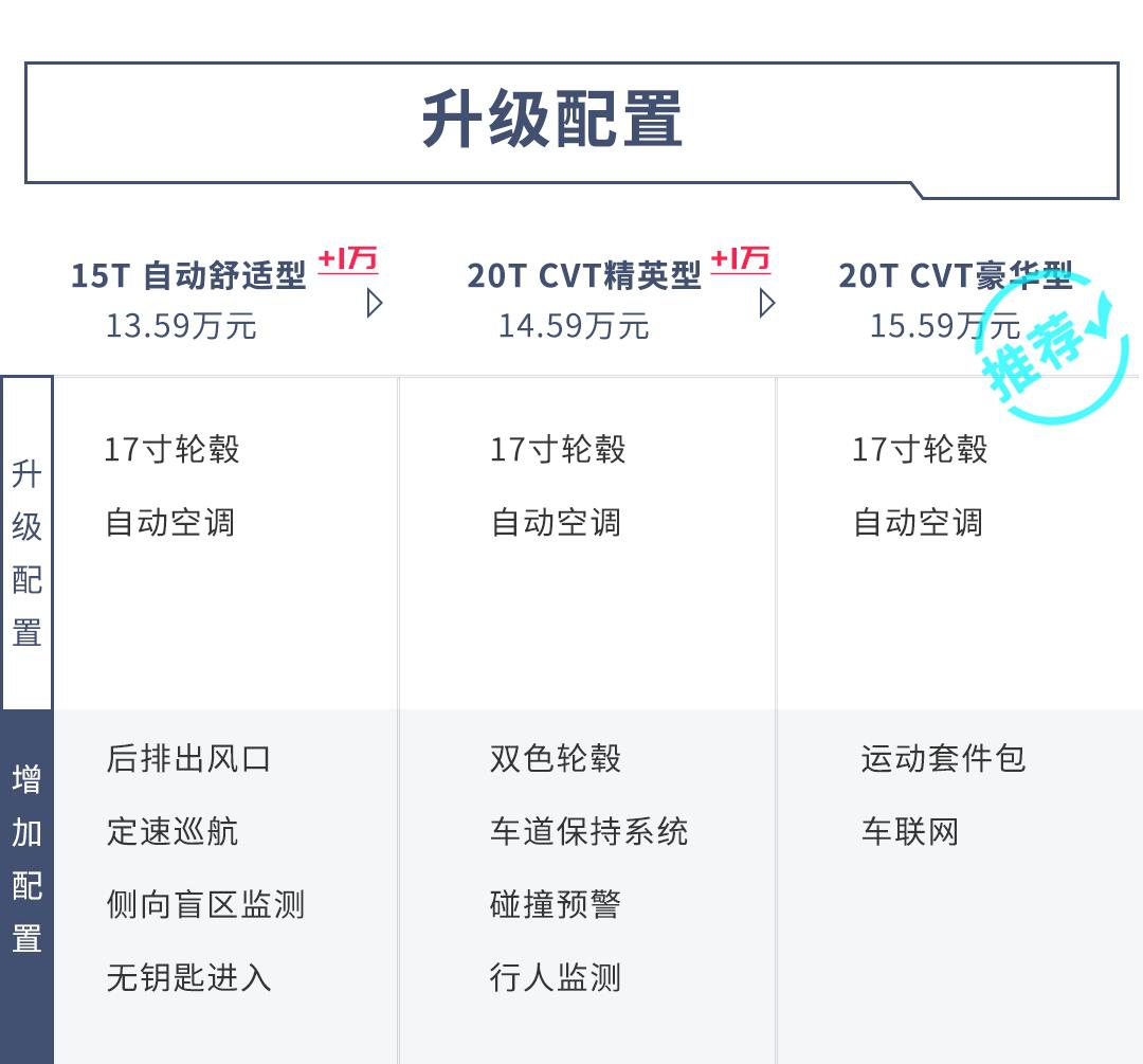 12.59万起！两台刚上市新款SUV竟有豪华感，这么选真赚！