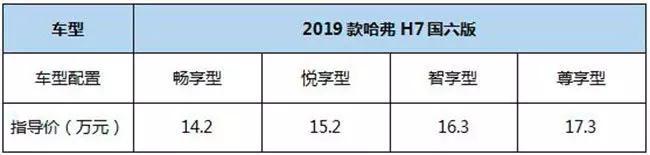 14.2万起价能否打动你？车叔解析国六版哈弗H7