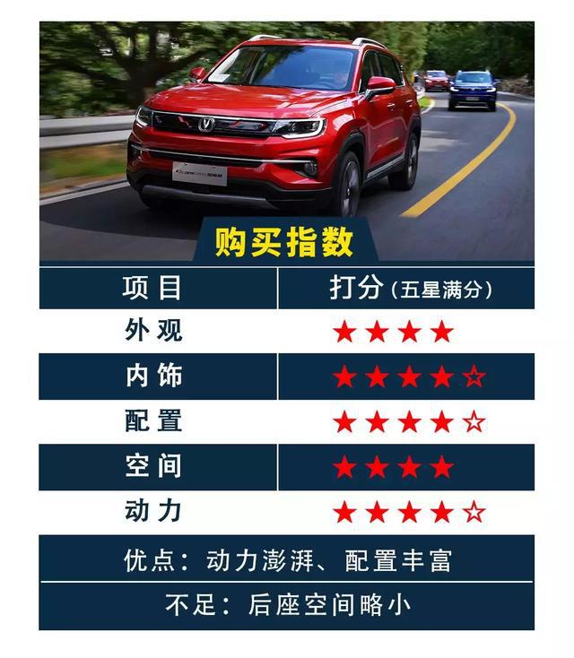外观更运动、动力更给力,这款小型SUV让合资对手惊呆了