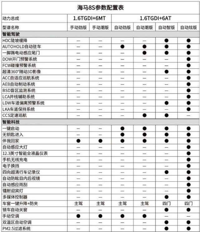 海马：我浑身难受！一招8S车型未必能解燃眉之急？