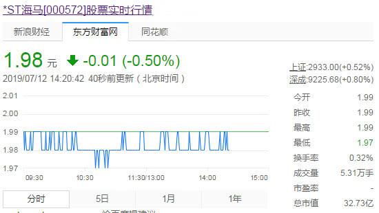 海马：我浑身难受！一招8S车型未必能解燃眉之急？