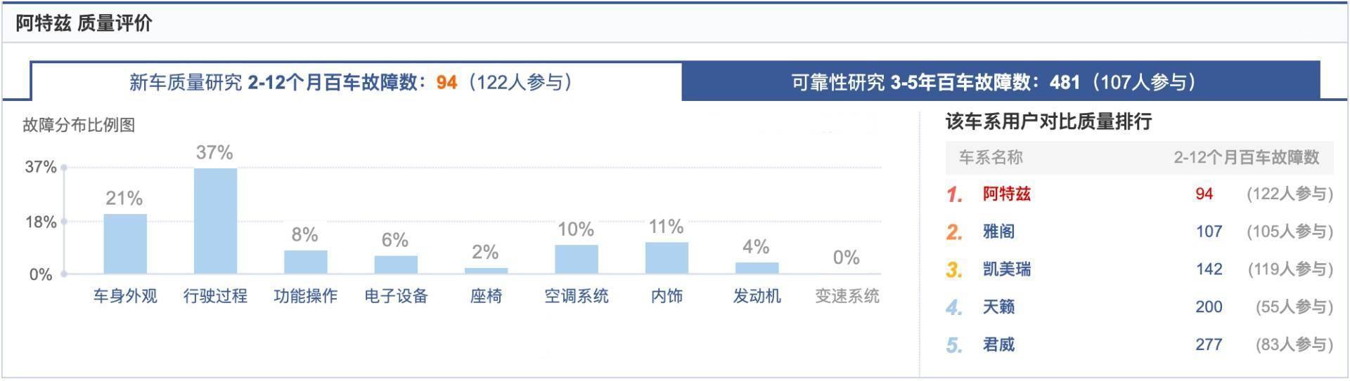 能否重现老马6辉煌？三大件不变、换代有猫腻，阿特兹仍靠操控