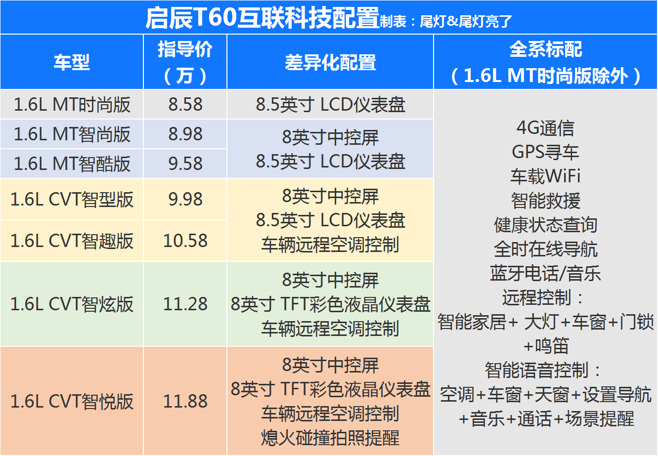 这款“日系风格”SUV造型夸张,全系1.6L自吸动力,选哪个配置?