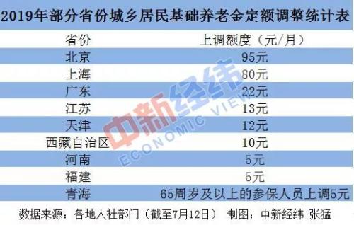 我国人口种类最多的省份_中国省份地图(2)