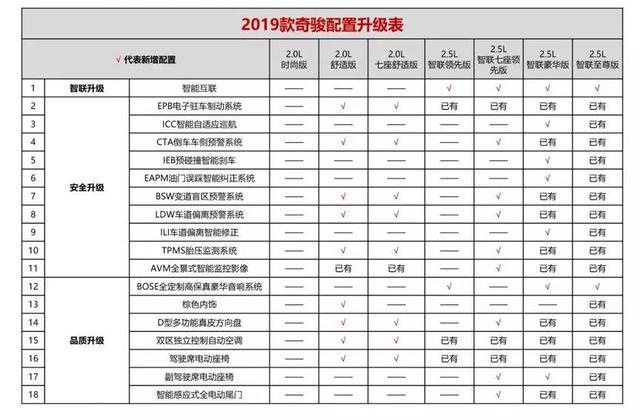 上半年销量突破10万+,奇骏“圈粉”靠的是什么本事?