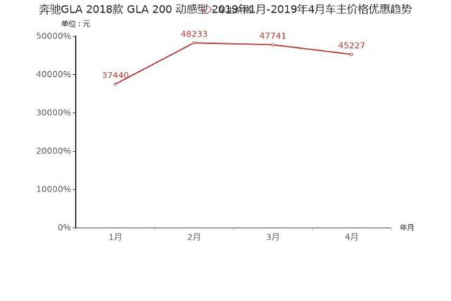 买合资SUV的等等！又有3款豪华SUV开始甩卖，顶级奔驰才18万多