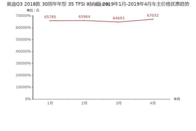 买合资SUV的等等！又有3款豪华SUV开始甩卖，顶级奔驰才18万多