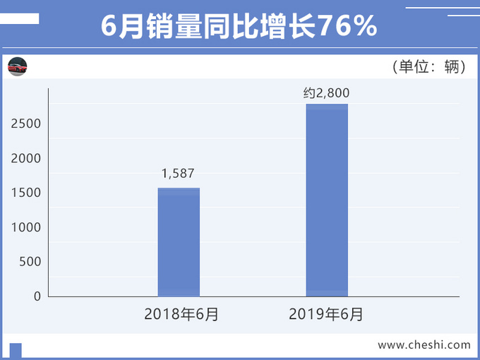 再等几个月，“低价版”蔚来ES6将上市，卖20万pK比亚迪唐EV？