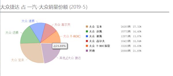 深入人心的大众捷达,品牌新头衔能否再续经典