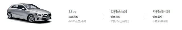 标配两个10+英寸大屏!25.78万元起,刚上市这奔驰新车有点炫!