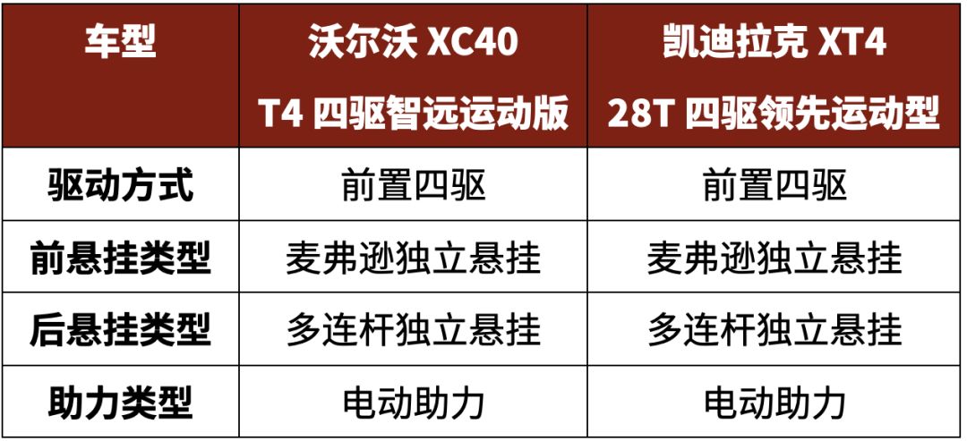 30万级别,这2款SUV关注度最高,回头率不输BBA