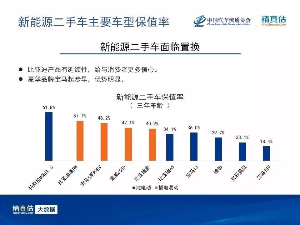 “国六”标准实施后,国五二手车还能买吗?