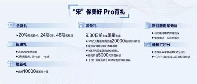 紧凑级SUV再迎全擎新攻势,宋Pro家族强势归位!