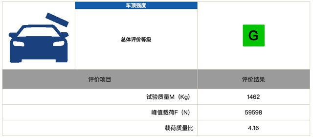 乘员保护缩水，雅阁国内碰撞测试数据不及对手，对此大家有何看法