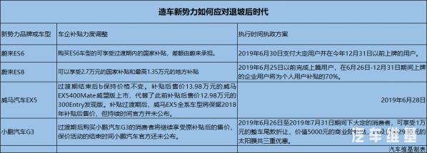 退坡后时代，新能源车企的大浪淘沙