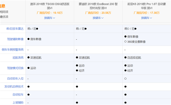 这几款“国六”B级车聪明买家都会考虑