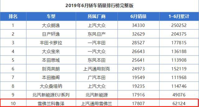 紧凑轿车又一黑马,上市2个月直降2.5万,狂卖6万辆,还全系三缸