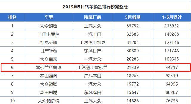 紧凑轿车又一黑马,上市2个月直降2.5万,狂卖6万辆,还全系三缸