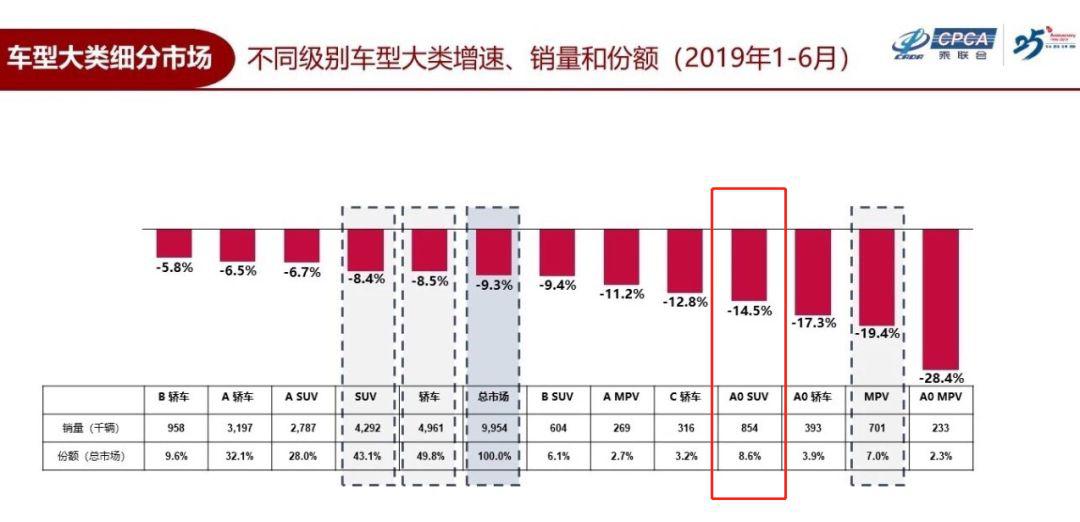 XR-V、昂科拉换代了，小型SUV还有机会嘛？年轻运动不好使了！