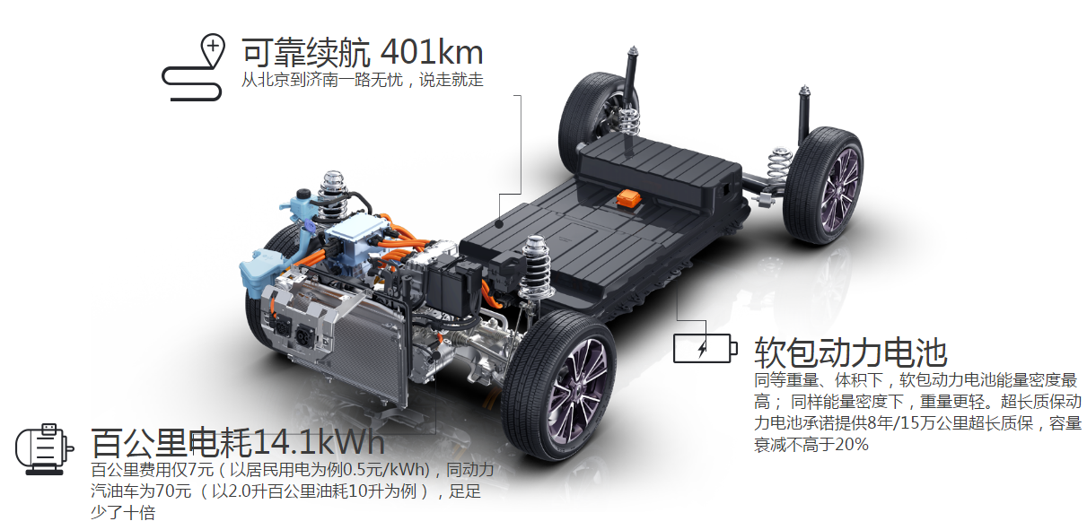 欧拉iQ,2019夏季出行不可错过的自在安全首选