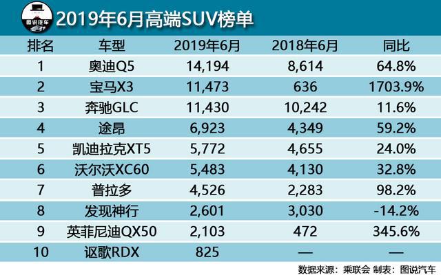 当路虎价格跌到40万区的时候,已经卖不过奔驰