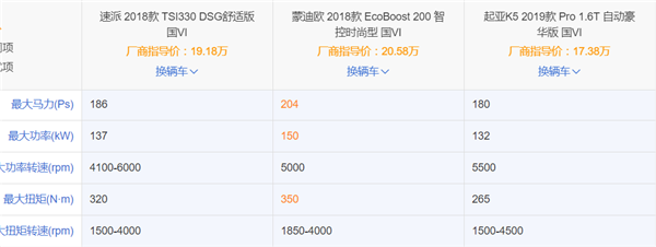 这几款“国六”B级车聪明买家都会考虑