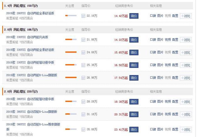 别怪自主品牌6月销量太差，途观都起价12.66万了，还怎么降价？
