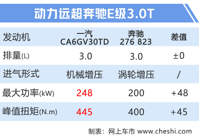 红旗新豪华轿车,酷似劳斯莱斯,3.0T动力远超奔驰E级