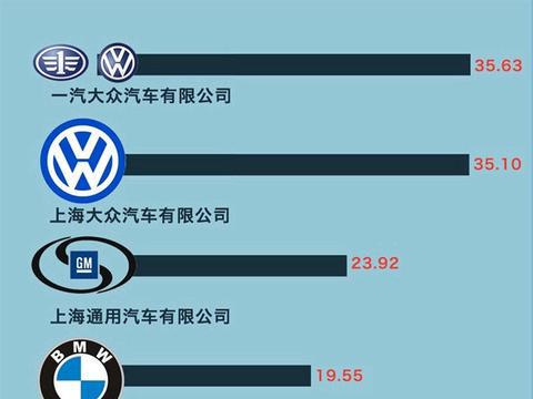 那一年，大众广告费花了66亿美元，行业第一