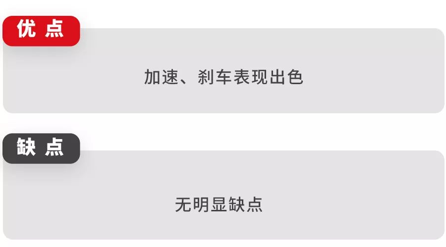 加速刹车极优秀,这台10万级SUV月底上市,有望成人气王