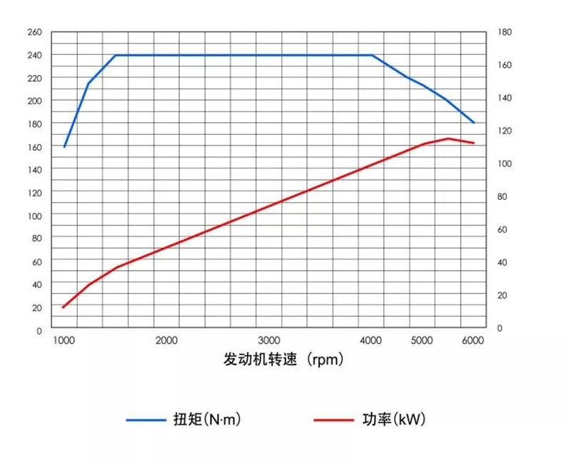 全新一代别克昂科拉GX与昂科拉携手上市 售价12.59万起