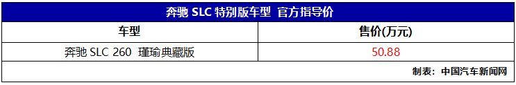 SLC车型的落幕之作，奔驰SLC 260 瑾瑜典藏版上市，售价50.88万