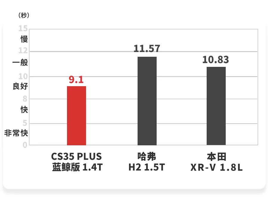 加速刹车极优秀,这台10万级SUV月底上市,有望成人气王