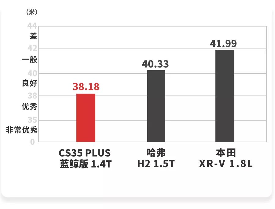 加速刹车极优秀,这台10万级SUV月底上市,有望成人气王