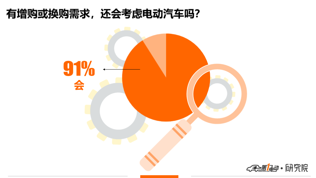 一电调查 | 上牌量全国第二，山东人偏好怎样的电动车？