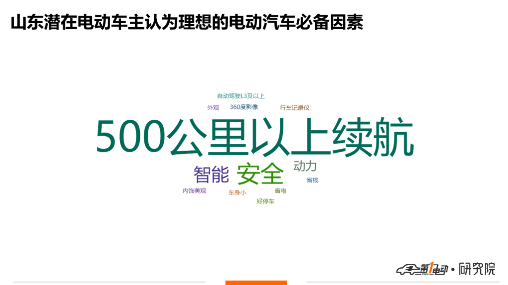 一电调查 | 上牌量全国第二，山东人偏好怎样的电动车？