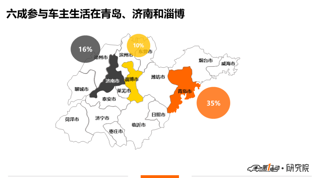 一电调查 | 上牌量全国第二，山东人偏好怎样的电动车？