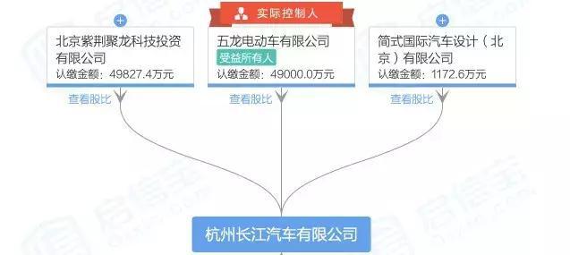 李嘉诚站台、手握双资质却沦为代工厂，长江汽车被讨薪是活该？