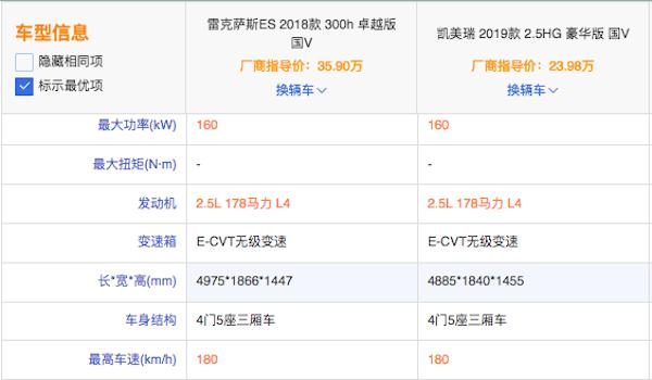 换壳、加价、饥饿营销 雷克萨斯竟能如此理直气壮