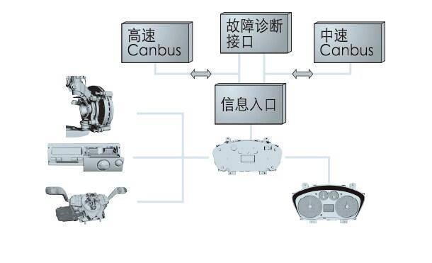 新世代全顺智能轻客，行车安全尽在掌握之中