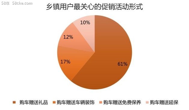 汽车消费下沉，车企如何布局低线市场