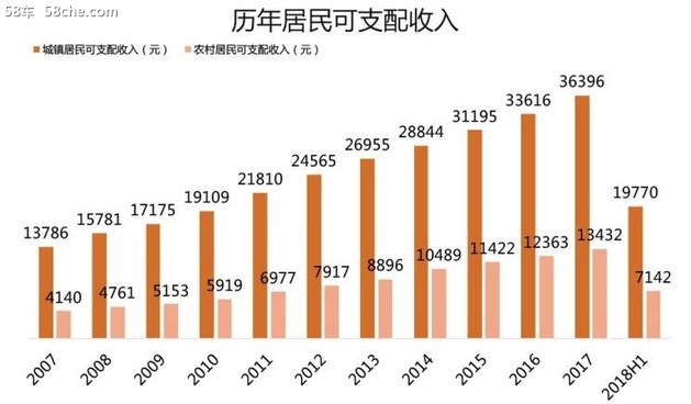 汽车消费下沉，车企如何布局低线市场