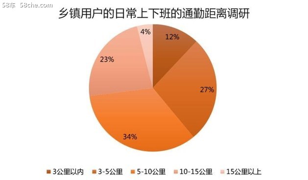 汽车消费下沉，车企如何布局低线市场