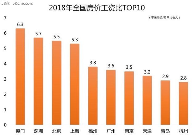 汽车消费下沉，车企如何布局低线市场